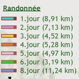 day distance legend