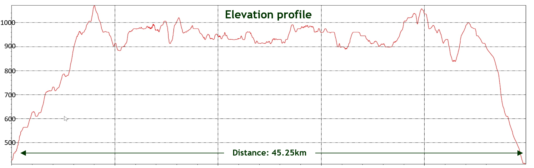 elevation profile
