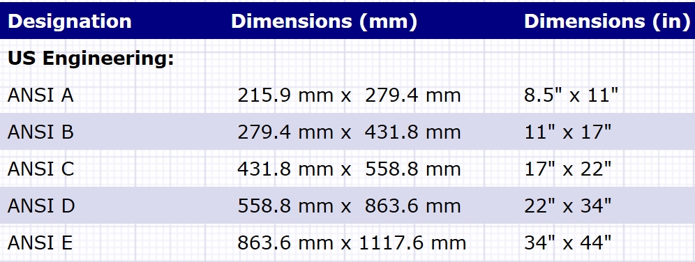 option ansi papersizes