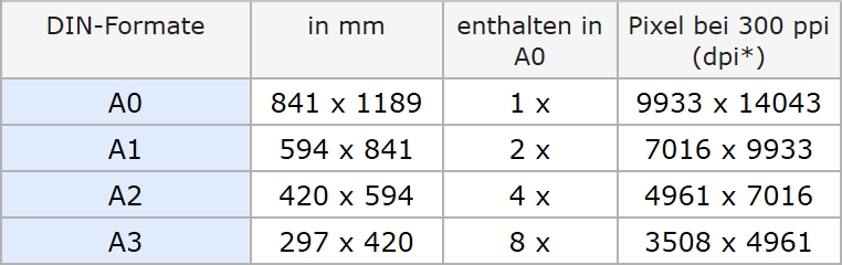 option din papersizes